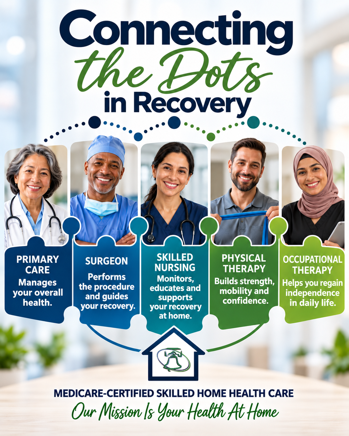 Connecting the dots in recovery — care teams working together